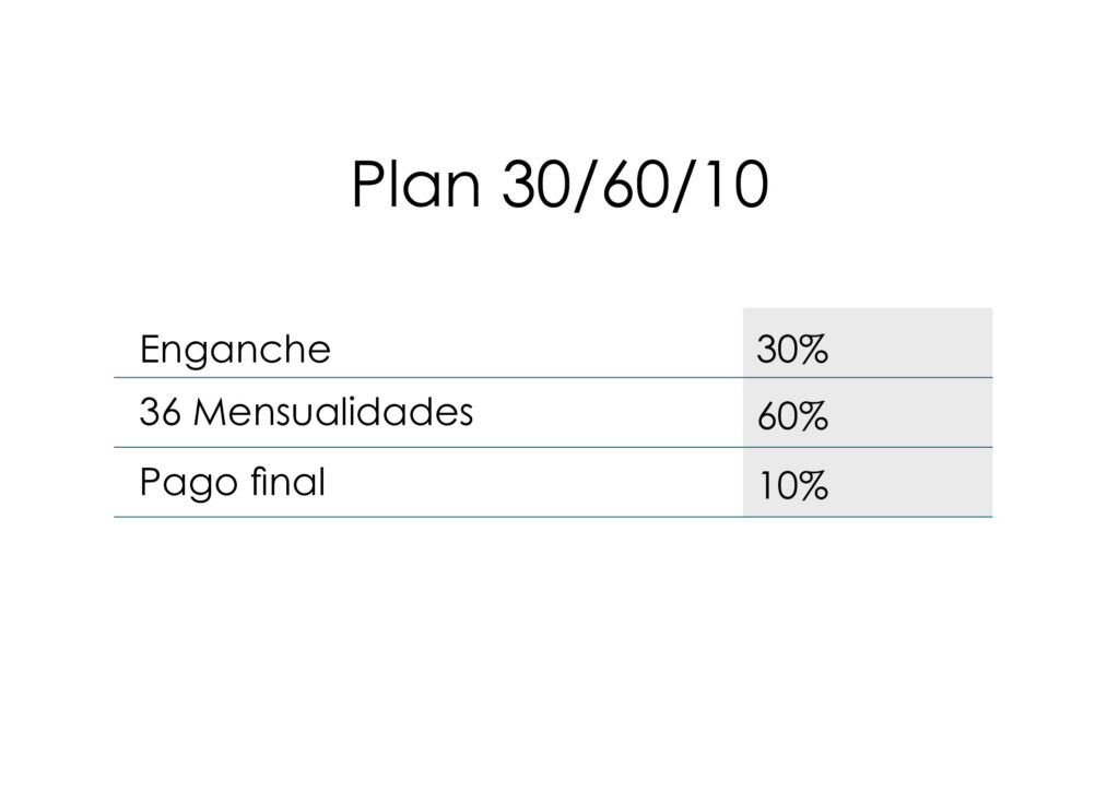 plan 30-60-10