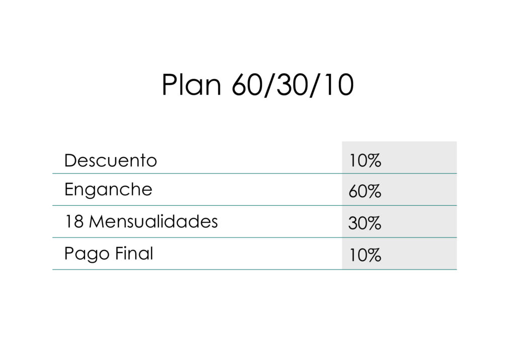 plan 60-30-10